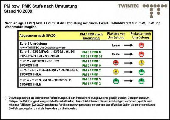 TWINTEC 25519005 Комплект дооснащення, сажевий/частковий фільтр
